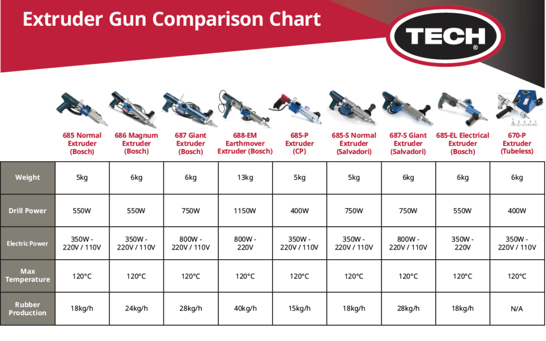 TECH Extruder Gun Chart